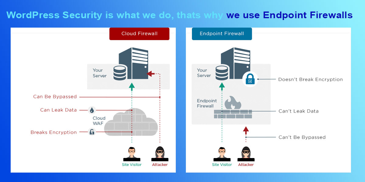 Firewall-Endpoint-2